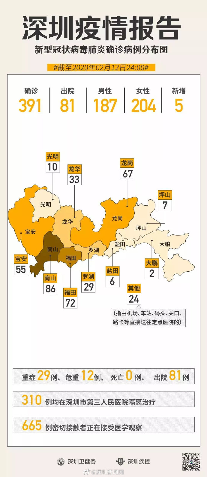 疫情最新数据消息与深圳地图查询，掌握防控态势，共筑健康防线