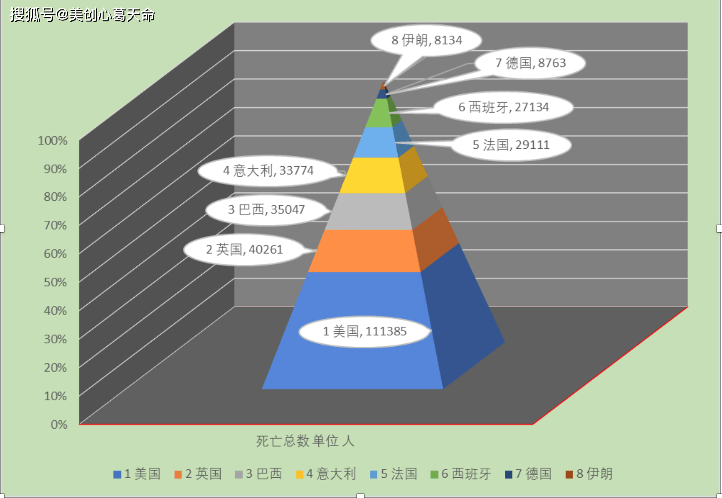 全球疫情最新数据分布图表分析