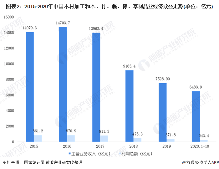 全球疫情最新数据分布，揭示现状，预测未来趋势