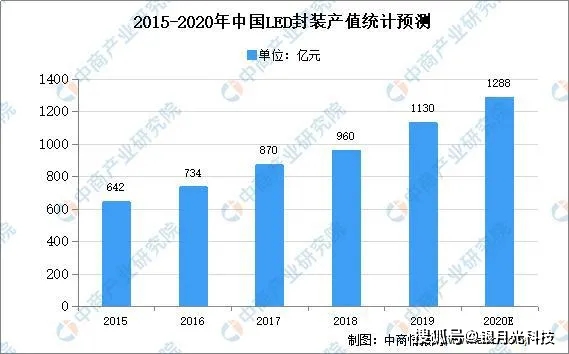 全球疫情最新数据分布，揭示现状，预测未来趋势