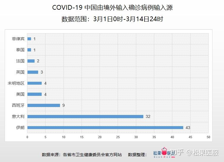 全球疫情最新数据分析图