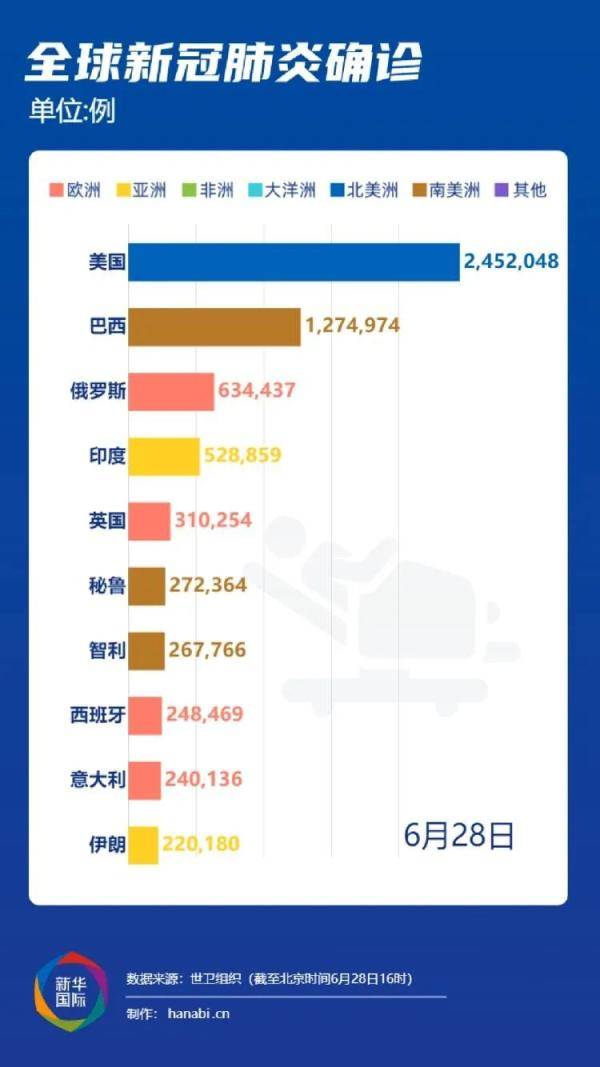 全球疫情最新数据显示图，揭示数据背后的真相与挑战