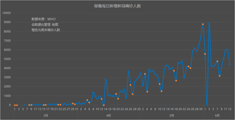 全球疫情最新数据显示图，揭示数据背后的真相与挑战
