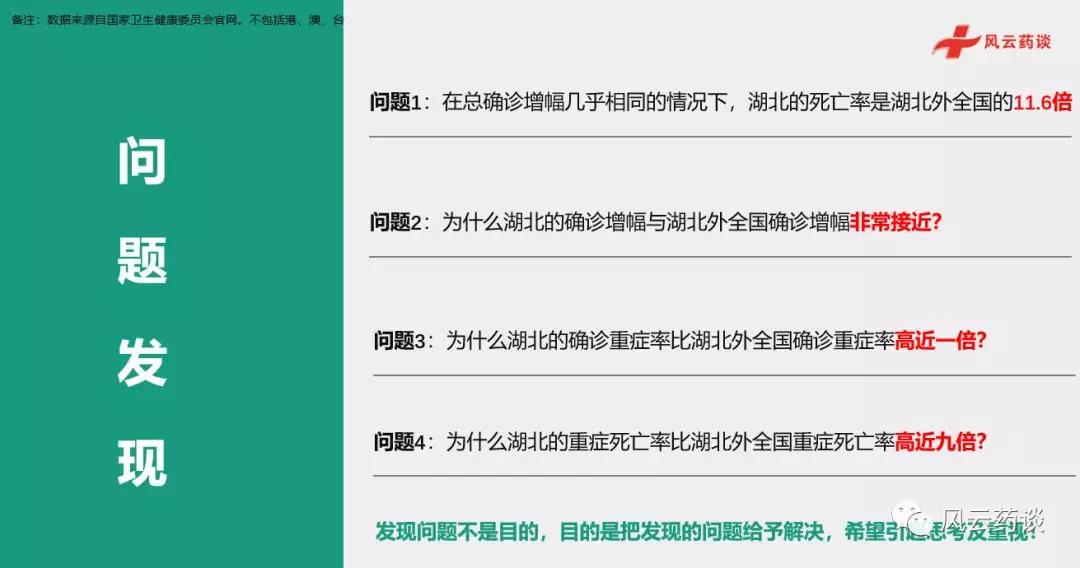 全球疫情最新数据图示分析