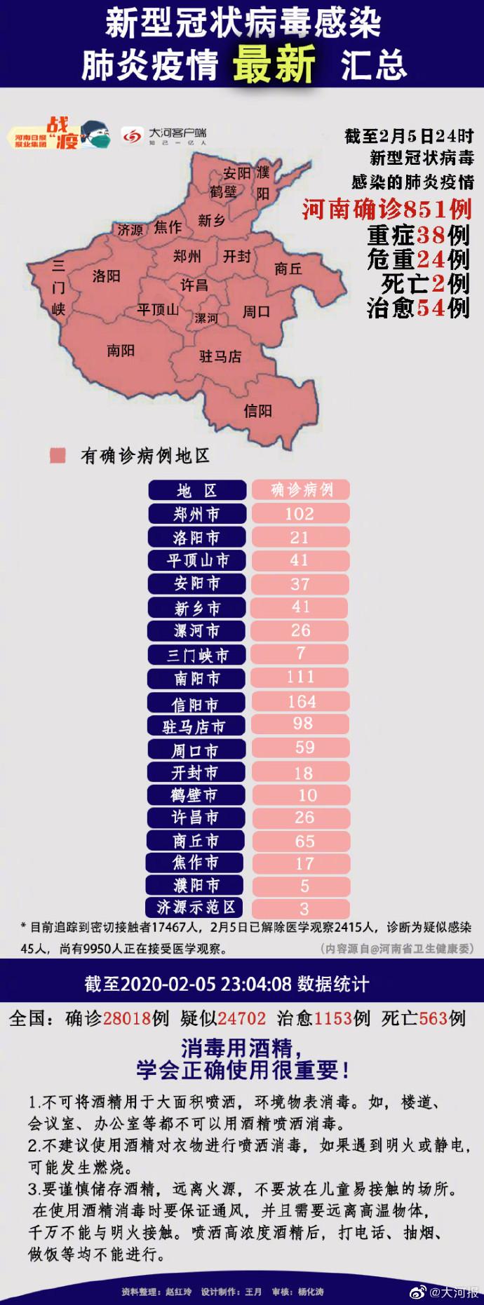 疫情最新数据与疫情地图的查看方式，掌握实时动态，共抗疫情