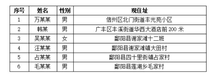 疫情最新数据分布图（2021）分析