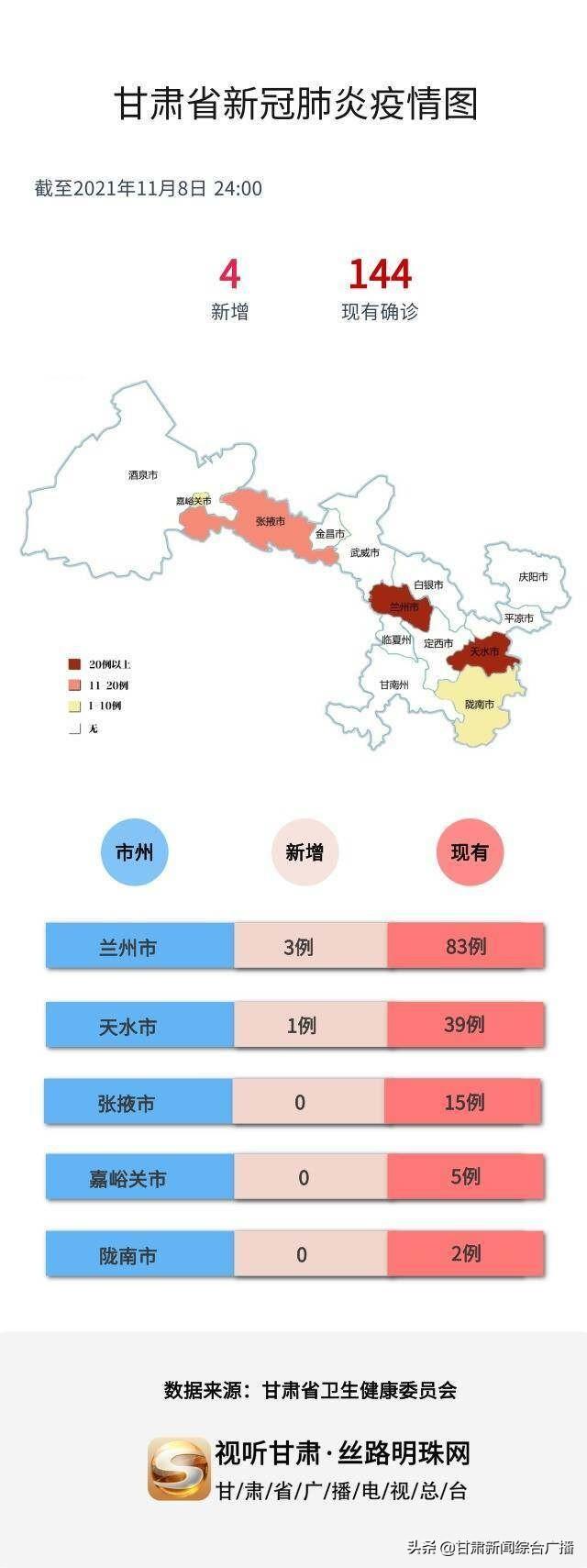 疫情最新数据分布图（2021）分析