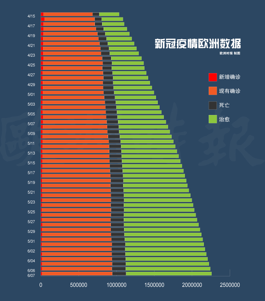 全球疫情最新消息与数据，最新统计图表分析