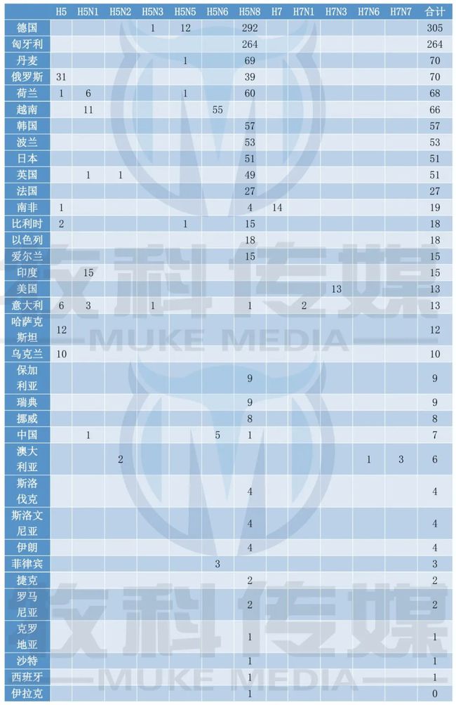 全球疫情最新消息、数据最新统计与图片报告