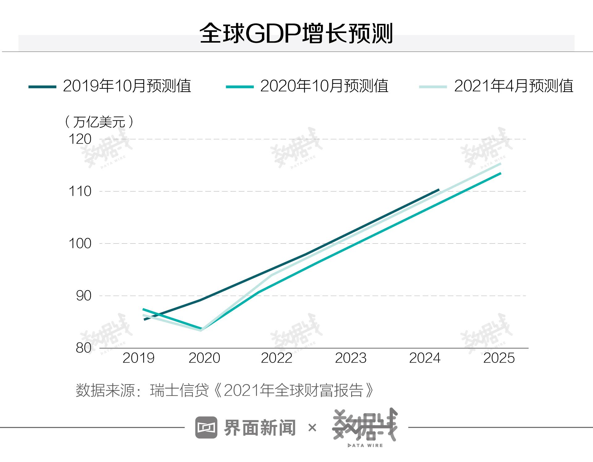 全球疫情最新数据列表及其分析
