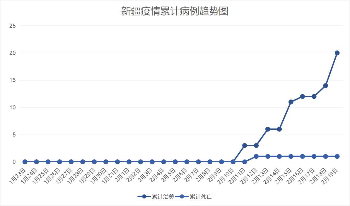 新疆疫情最新动态数据全面解读与最新消息