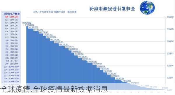 疫情最新数据消息，全球态势与应对策略