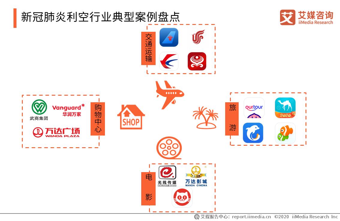 疫情最新数据消息官方通知分析报告