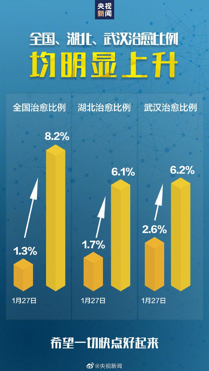 疫情最新数据消息官方新闻