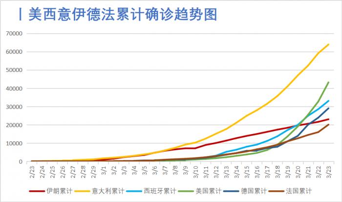 疫情最新数据消息图，今日新增病例分析