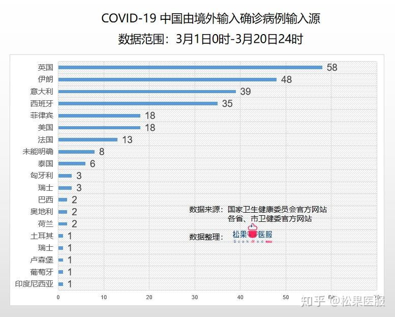 全球疫情最新数据报告图片分析