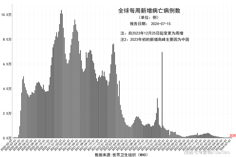 全球疫情最新数据报告与图表分析