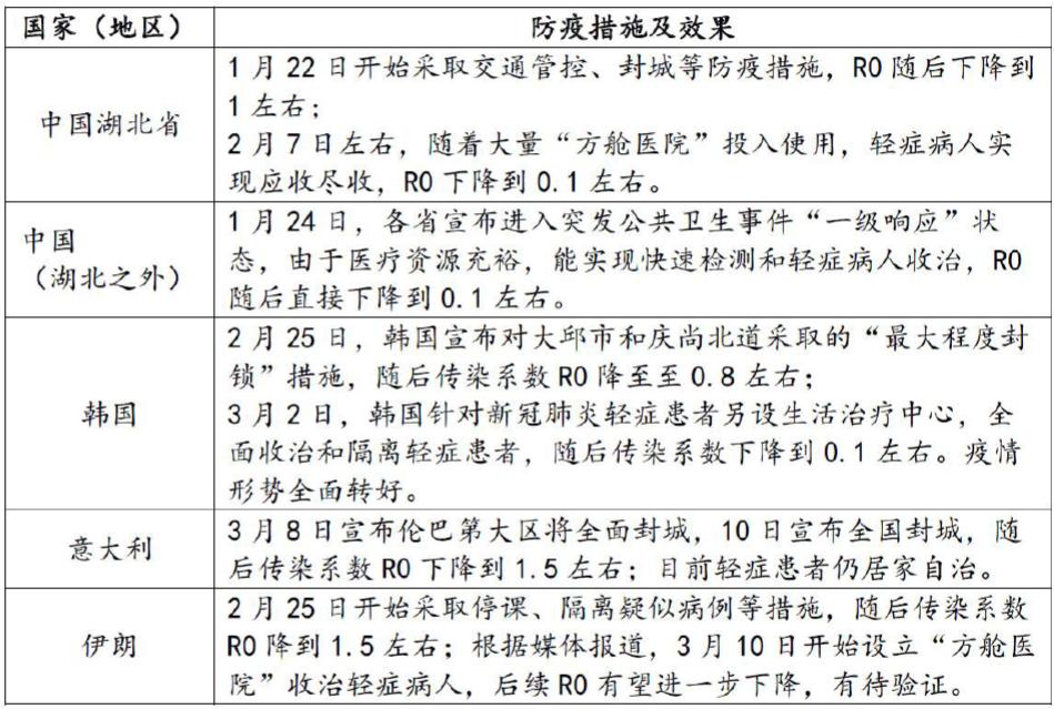 全球疫情最新数据发布图表解析
