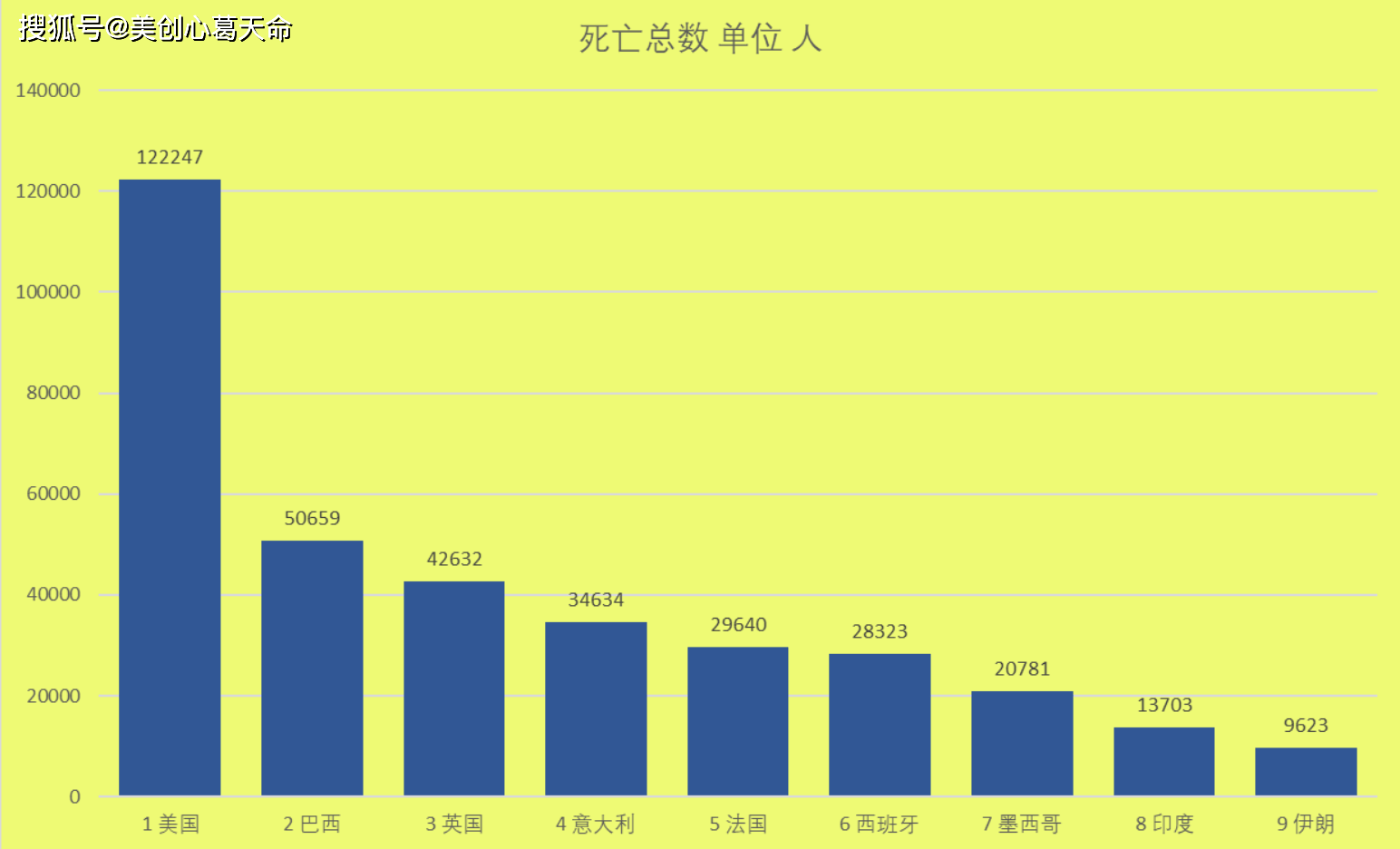 全球疫情最新数据发布图表图片分析