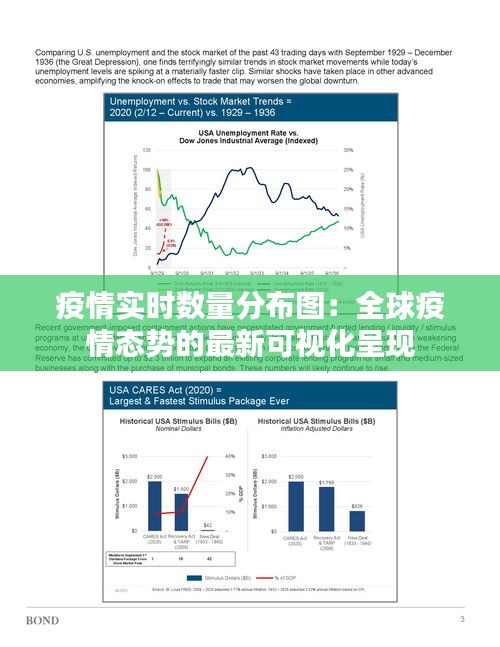 全球疫情最新数据分布图片分析