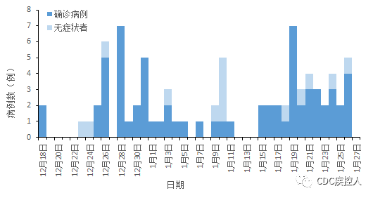疫情最新消息数据统计图高清版，揭示全球抗击疫情的最新进展