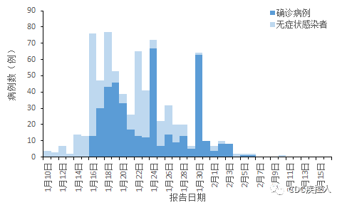 疫情最新消息数据统计图高清大图——全球疫情数据报告