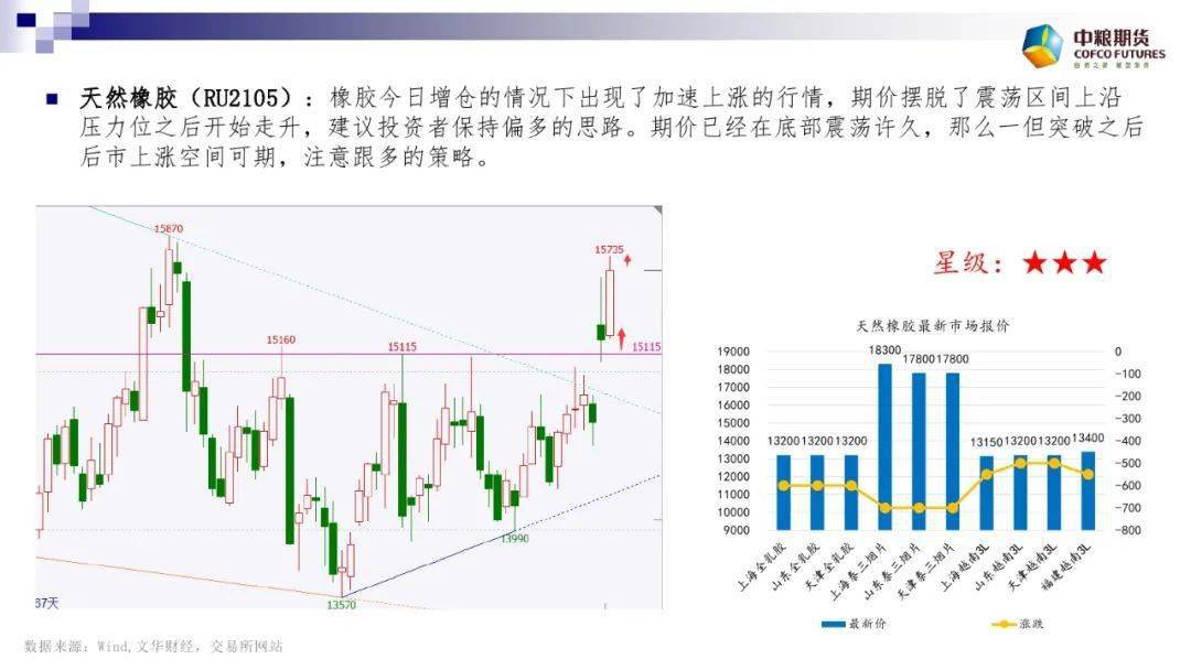 疫情最新消息数据统计图高清大图——全球疫情数据报告