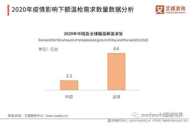 疫情最新消息统计数据表及其影响分析