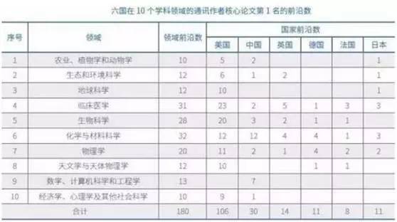 全球疫情最新消息统计表及其影响分析