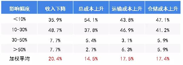 全球疫情最新数据表及其深度解读