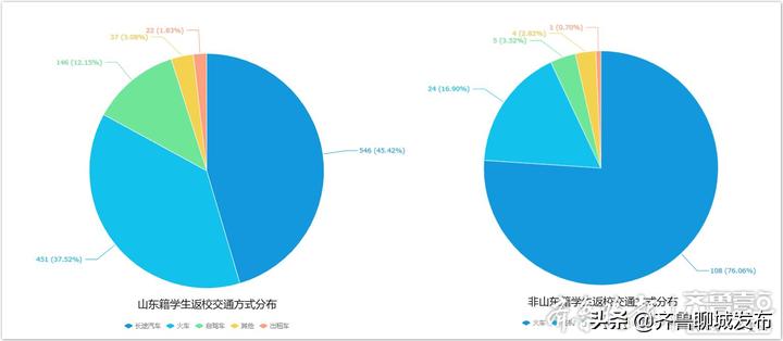疫情最新消息数据统计图片大全