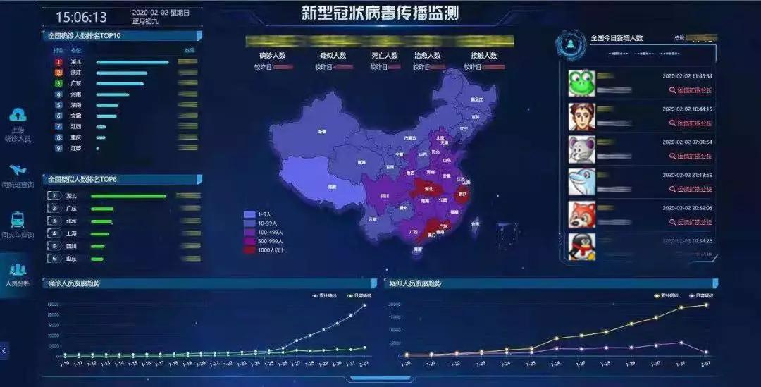 疫情最新消息数据统计图片大全