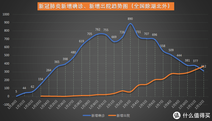 疫情最新数据消息分析图及其解读