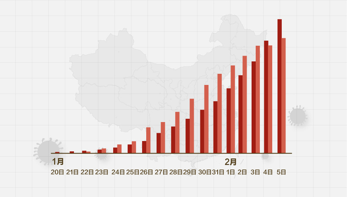 全球疫情最新数据消息实时动态图