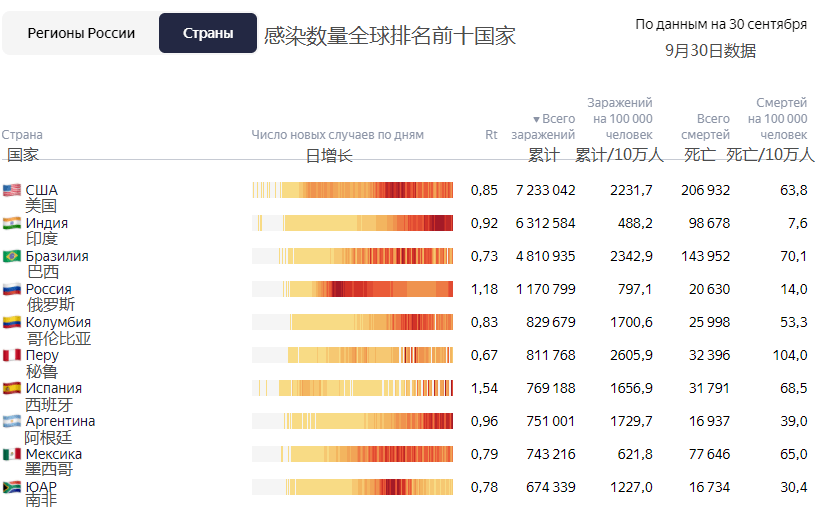 全球疫情最新数据消息实时播报