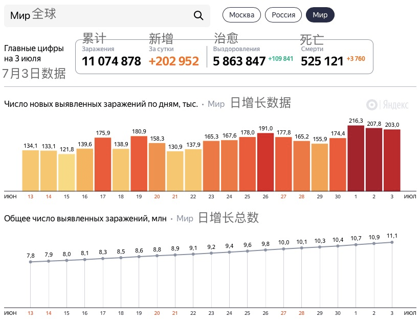 全球疫情最新数据消息实时播报