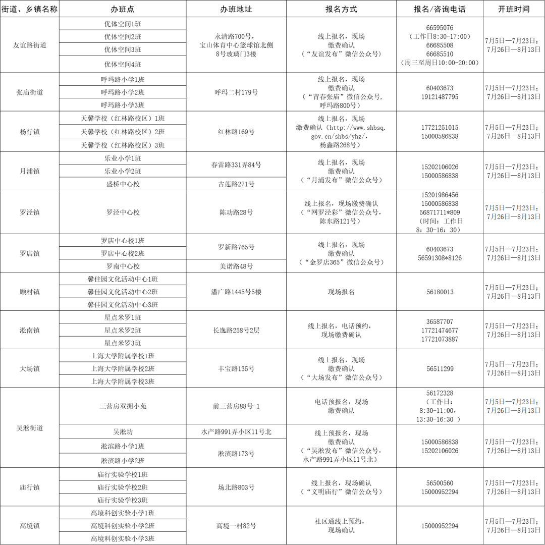 重庆渝北地区疫情最新数据消息分析