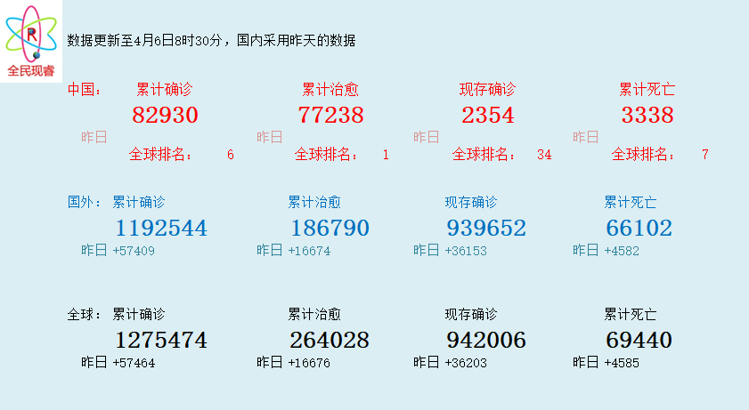 重庆渝北地区疫情最新数据消息分析