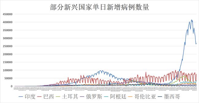 全球疫情最新数据消息汇总