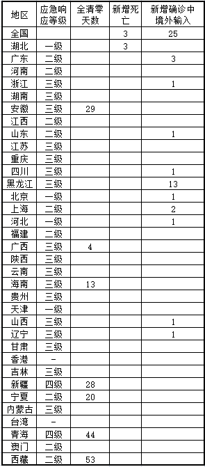 全球疫情最新数据消息汇总