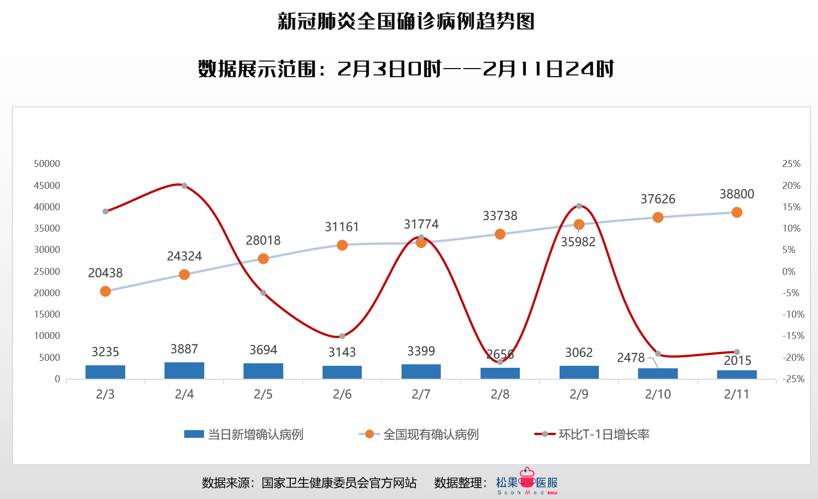 疫情最新数据消息与活动轨迹分析
