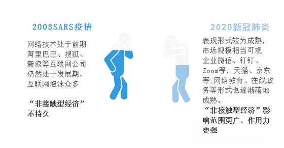 全球疫情最新情况图表查询，数据、趋势与应对策略的综合分析