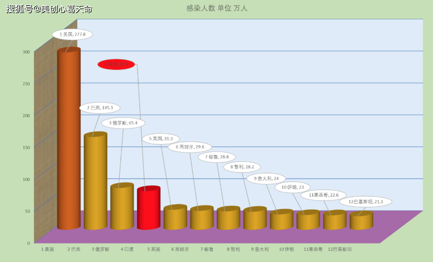 全球疫情最新情况图表分析大全