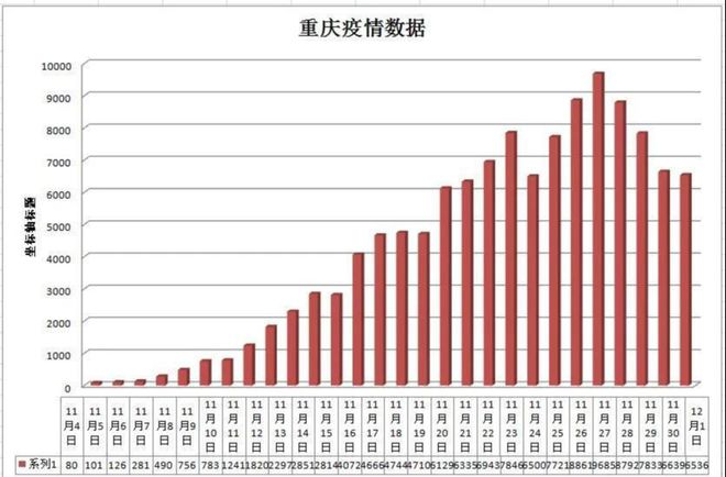 重庆疫情最新情况分析