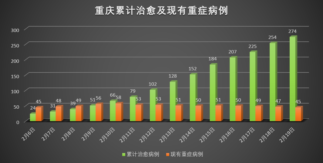 重庆疫情最新情况分布及其影响分析