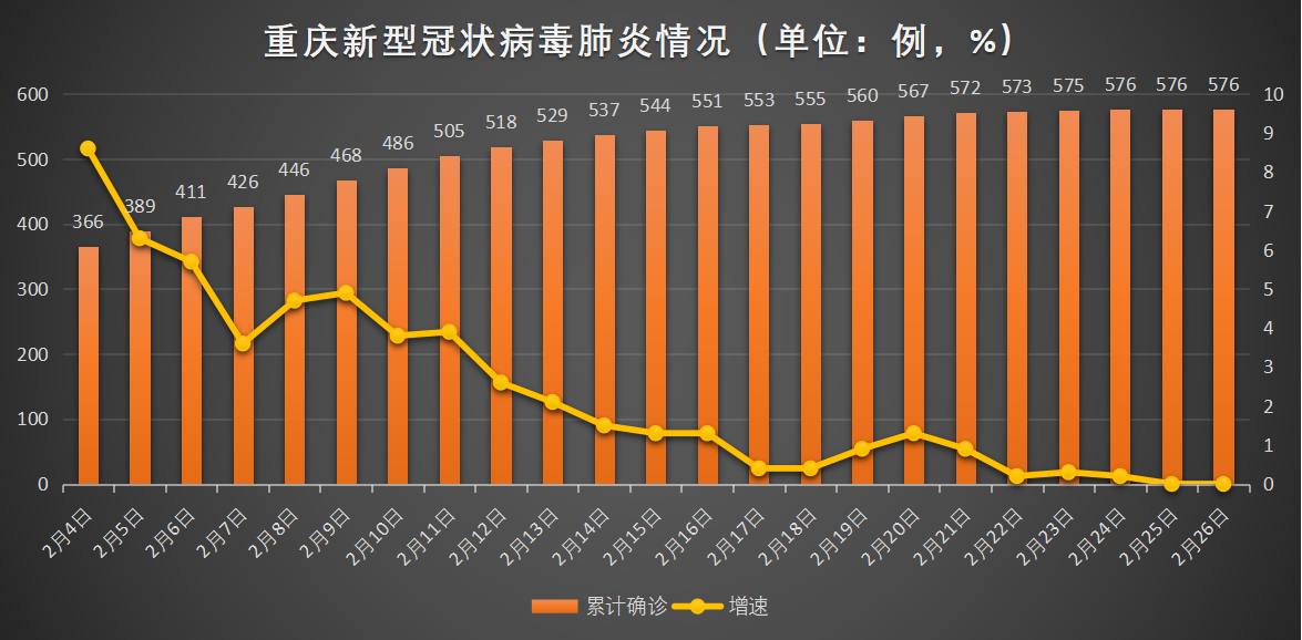 重庆疫情最新数据报告（今日版）