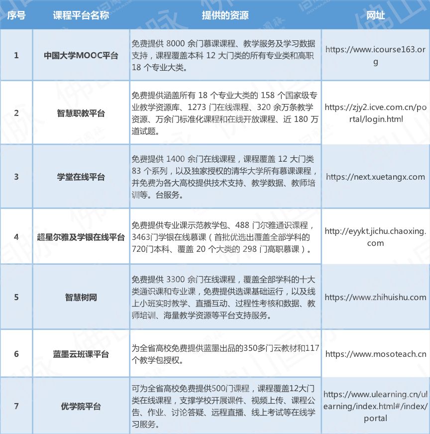 重庆疫情最新数据报告图片分析