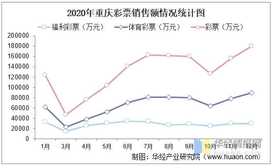 重庆疫情最新数据统计图分析