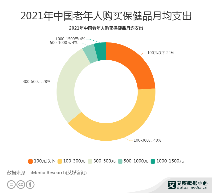 重庆疫情最新数据统计图分析