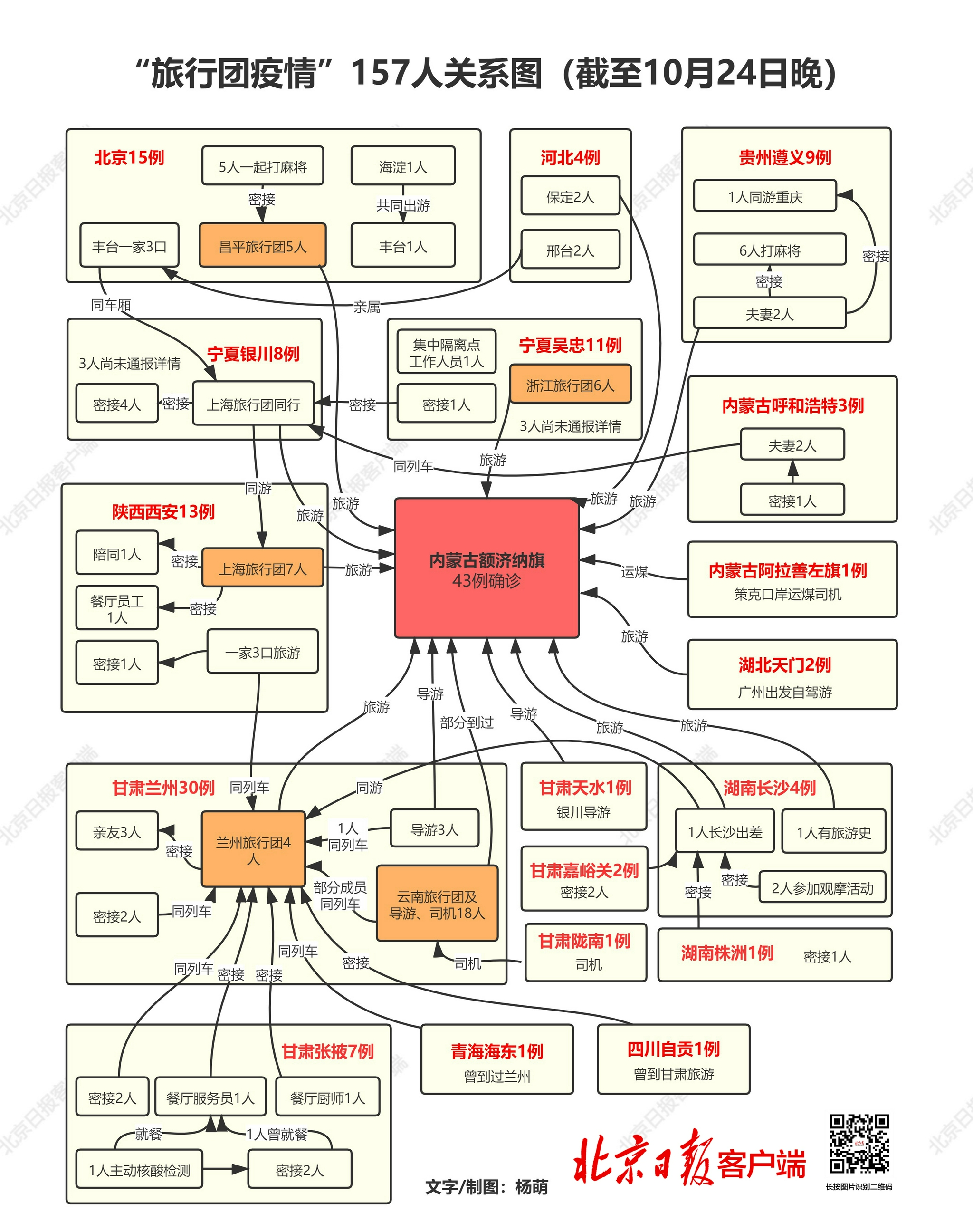 甘肃疫情最新数据消息与活动轨迹图分析